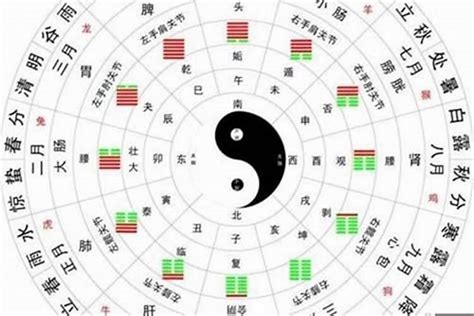 八字格局高低|八字算命基础——格局详解